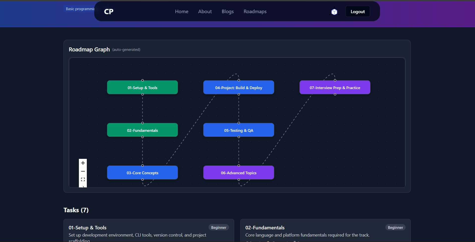 CareerPath screenshot 5
